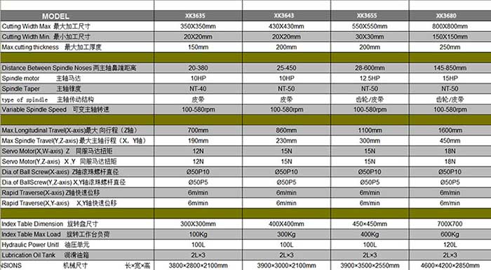 XK3660數(Shu)控雙端面銑床技術參數