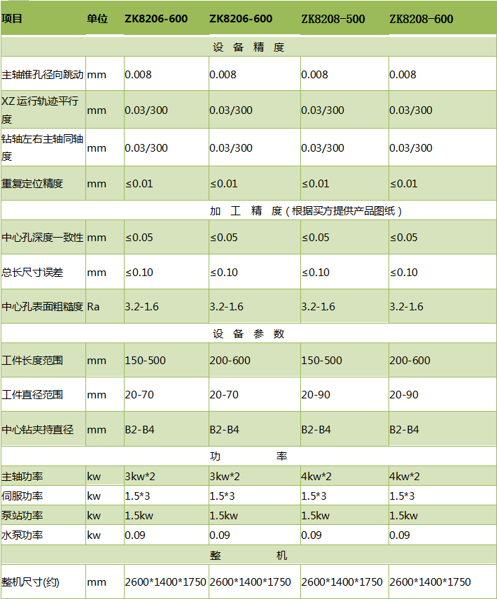 ZK8206銑端面(miàn)打中心(xīn)孔機床參數