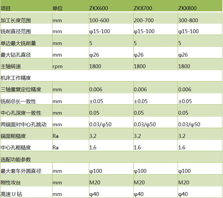 ZKX600數控銑打機技術參數