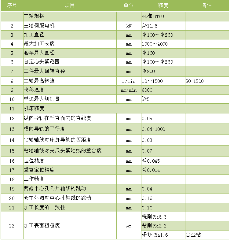 4米(Mi)銑打機.zk8226-4000銑端面打中心孔機床技術參數